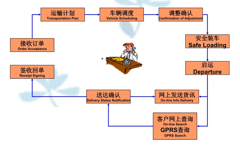 苏州到饶阳搬家公司-苏州到饶阳长途搬家公司